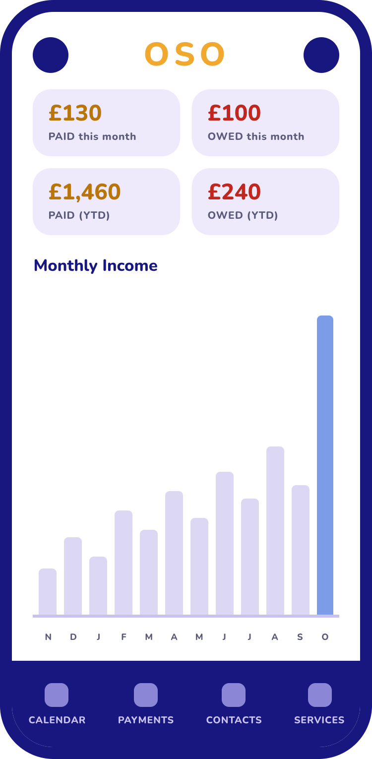 A simple OSO dashboard with income and bookings shown as easy-to-read charts